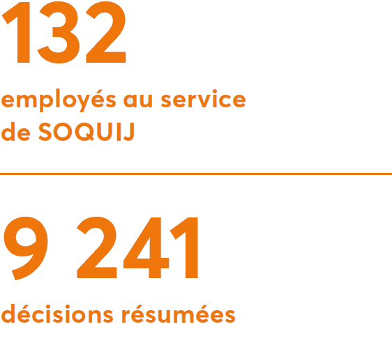 132 employés au service de SOQUIJ. 9241 décisions résumées.
